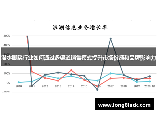 潜水脚蹼行业如何通过多渠道销售模式提升市场份额和品牌影响力