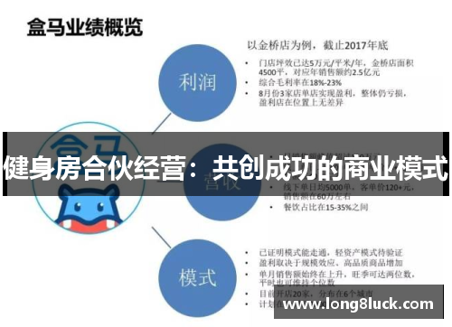 健身房合伙经营:共创成功的商业模式